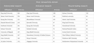 Advancing biomedical applications: an in-depth analysis of silver nanoparticles in antimicrobial, anticancer, and wound healing roles